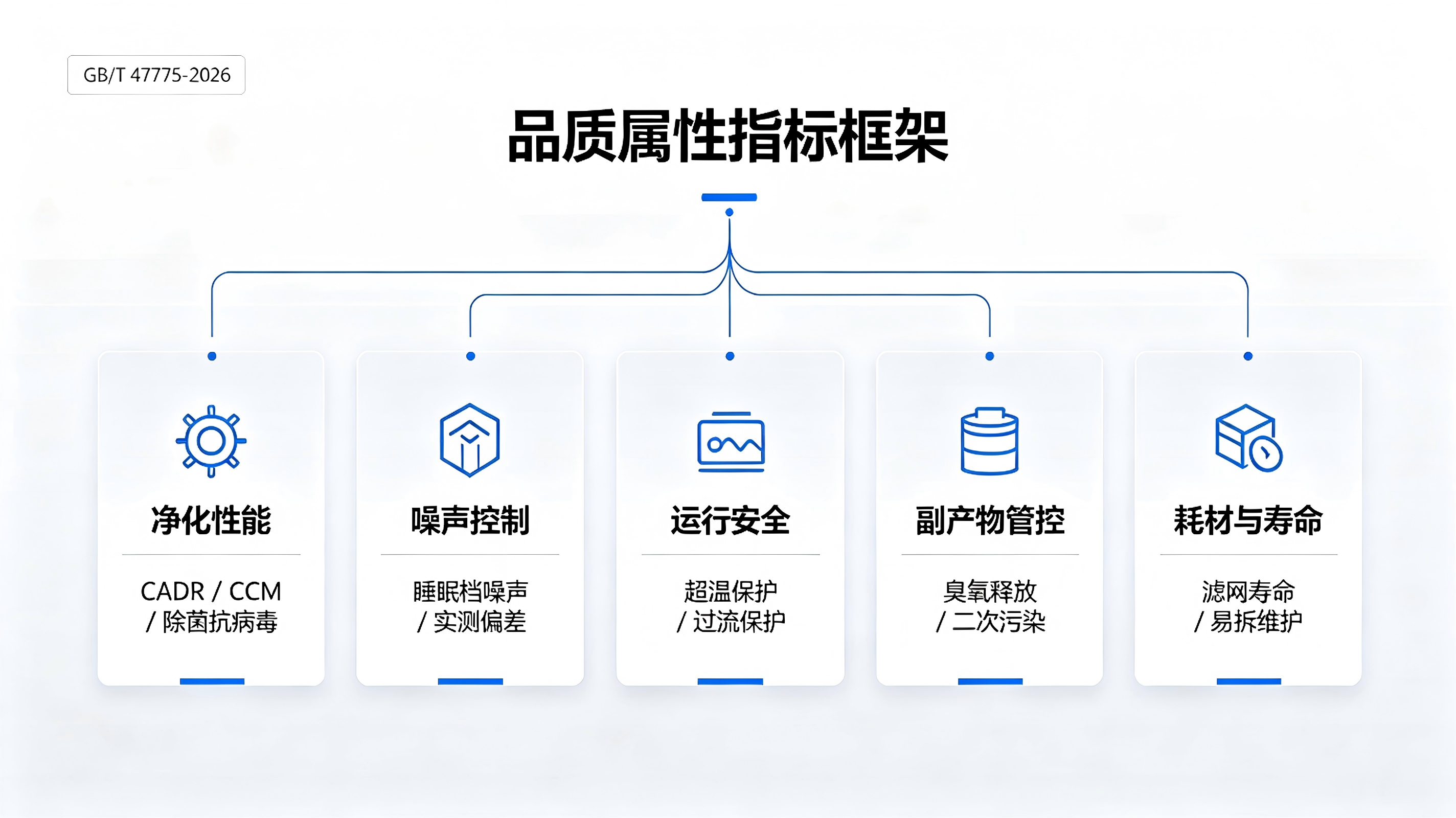 标准解读2.png