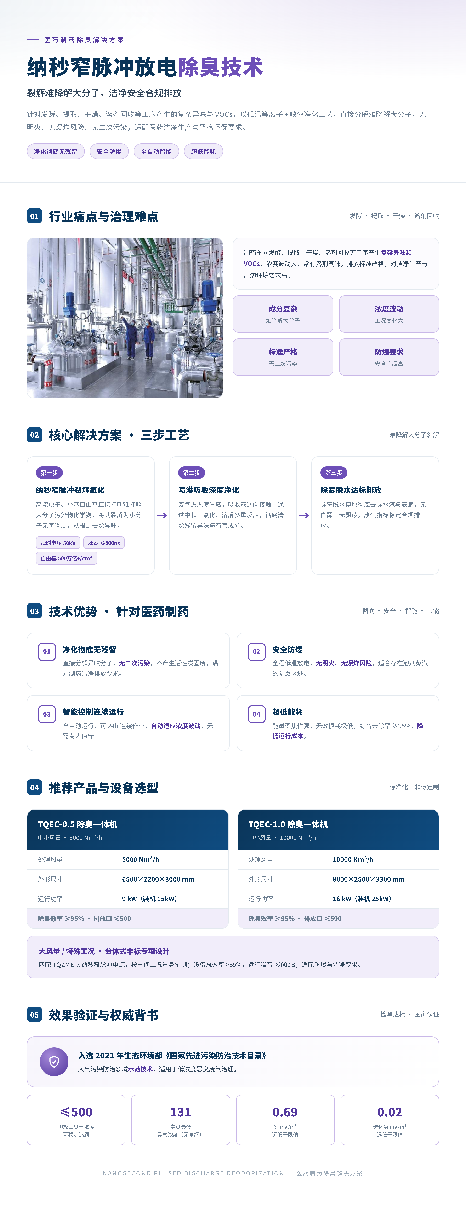 制药厂除臭.png