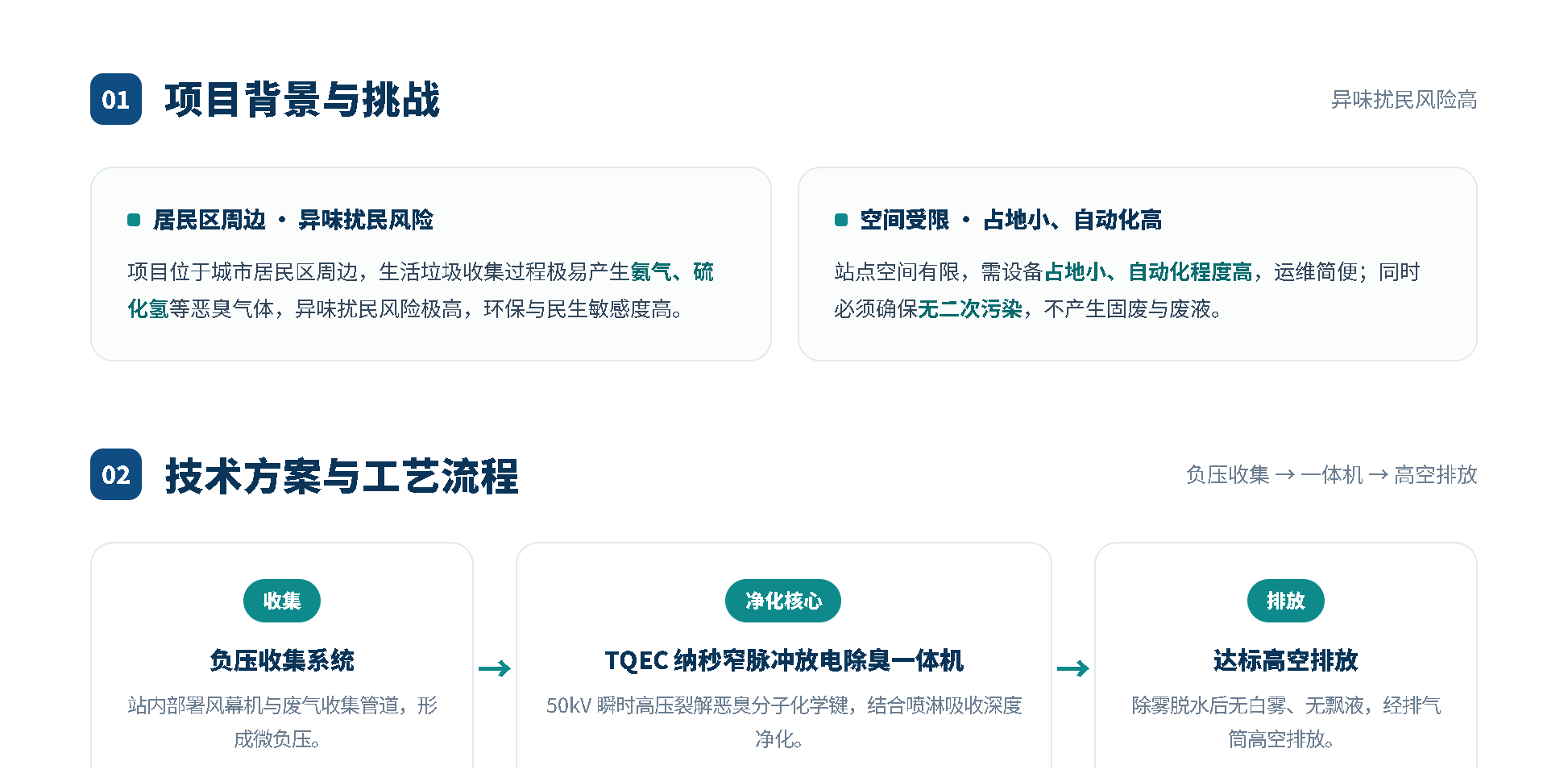 武汉江汉区生活垃圾收集站 - 副本 (2).png